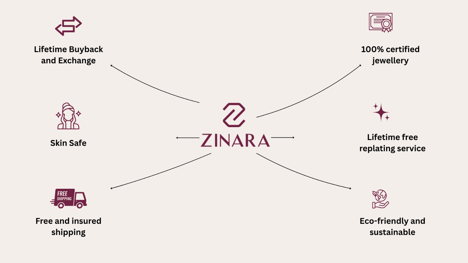 Zinara