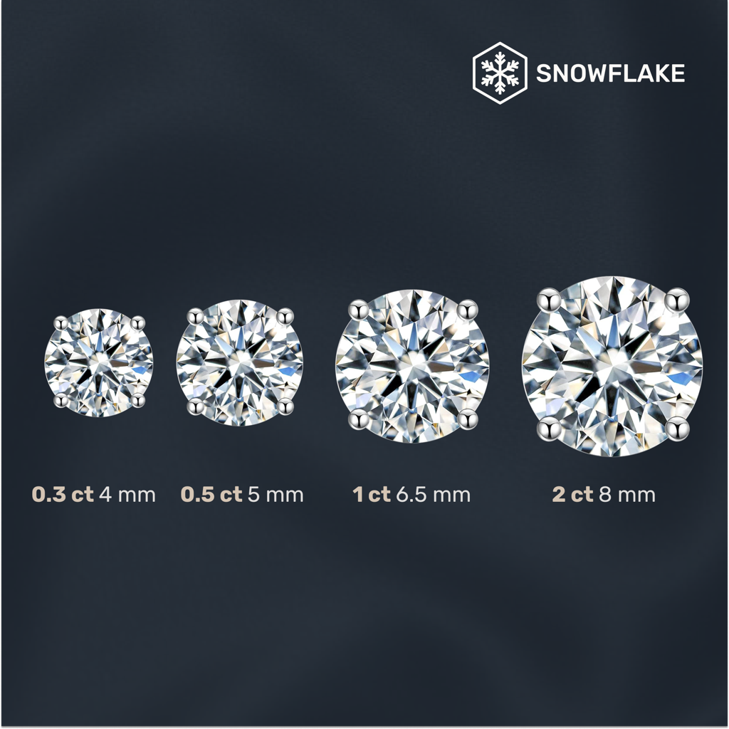 0.3 - 2 Ct Single Piece Luminous Luxe Round Moissanite Stud Earrings For Men; D Vvs1 : Round_Liwan_03ct_Men