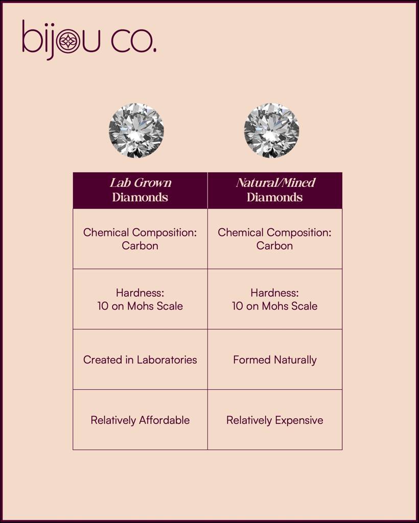 Knotty Lab Grown Diamond Bracelet : BR19