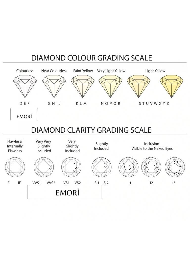 0.5 Ct Trillion Lab Grown Diamond Studs : E1067