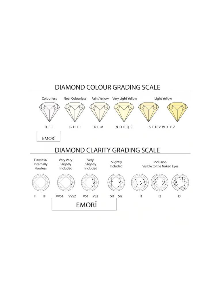 1 Ct Round Diamond Pendant : P722