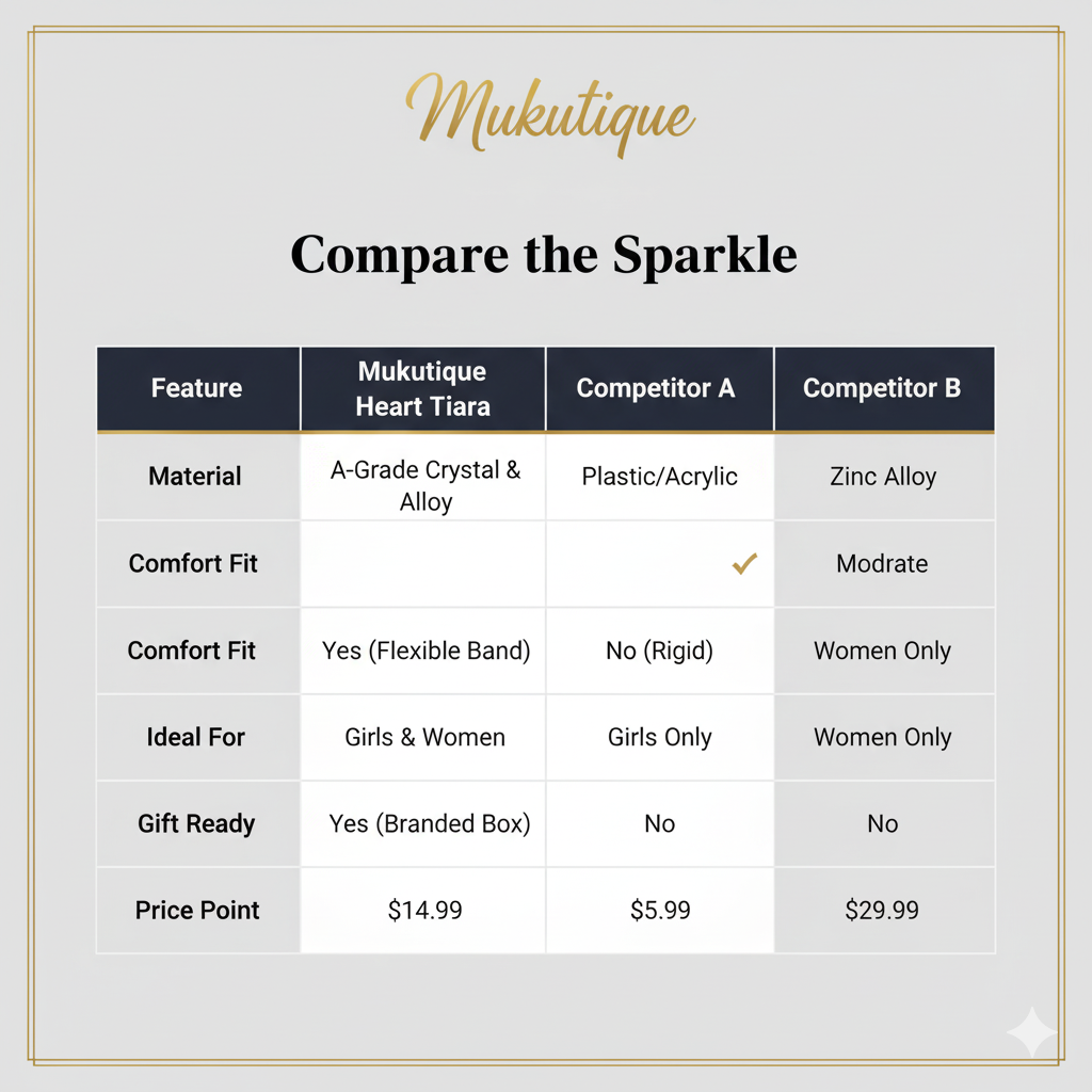 Silver Crystal Tiara For Women | Elegant Rhinestone Flower Crown Headband For Brides, Weddings, Prom & Pageants : M4SK-HART