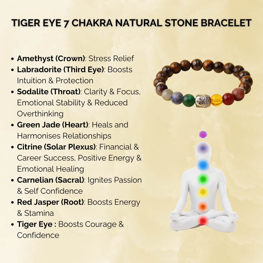 Tiger Eye 7 Chakra Natural Stone Bracelet : BD-216