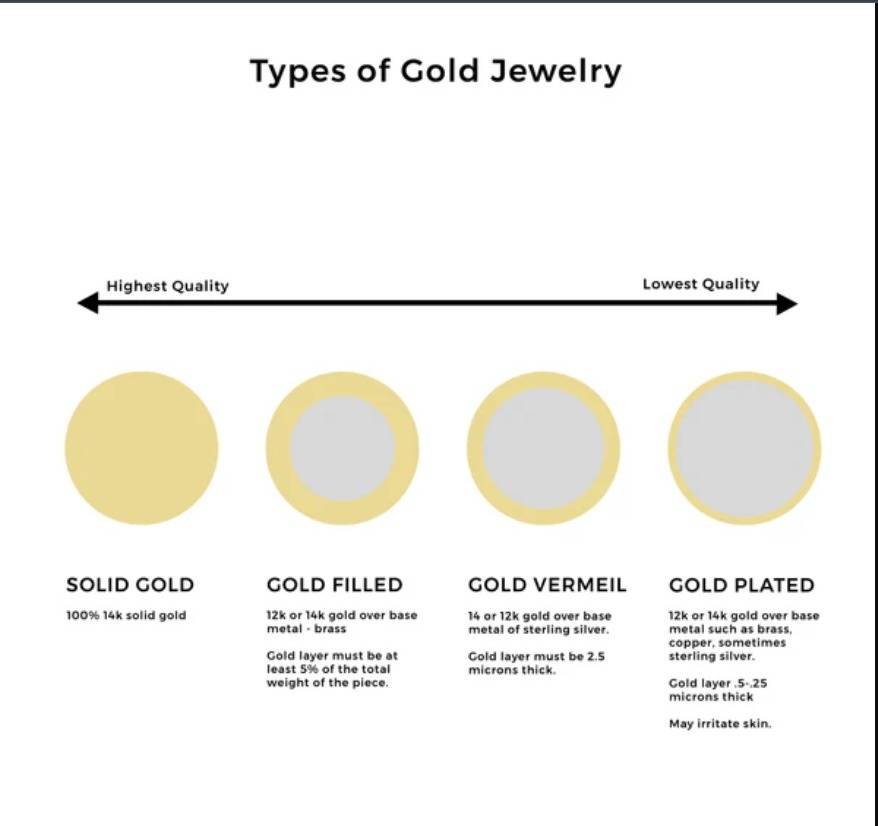 14K Gold-Filled Mangalsutra Necklace And Bracelet | Gold Infused Jewellery : MNBR14KGF11