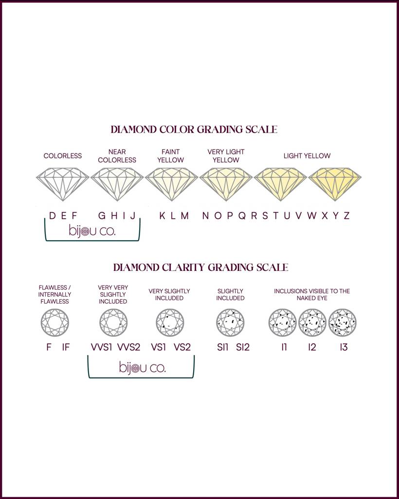 Bijou Co. Cohort Lab Grown Diamond Ring : R2S12
